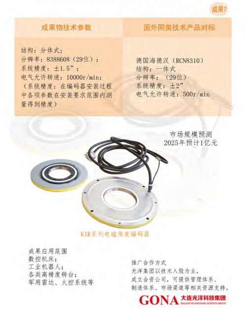 大連光洋科技集團 技術合作與轉讓，驅動產業(yè)創(chuàng)新升級