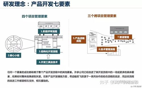 構建高效協同的產品研發體系 從部門建設到IPD咨詢